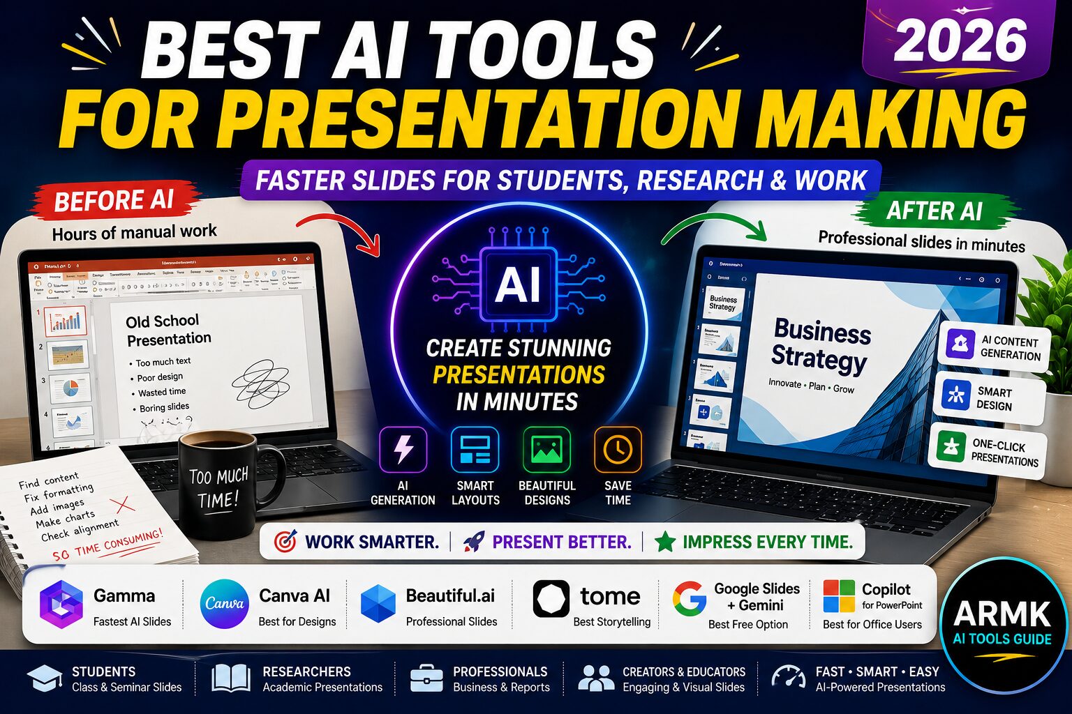 Best AI tools for presentation making in 2026 including Gamma, Canva AI, Beautiful.ai, Tome, Google Slides Gemini, and Copilot