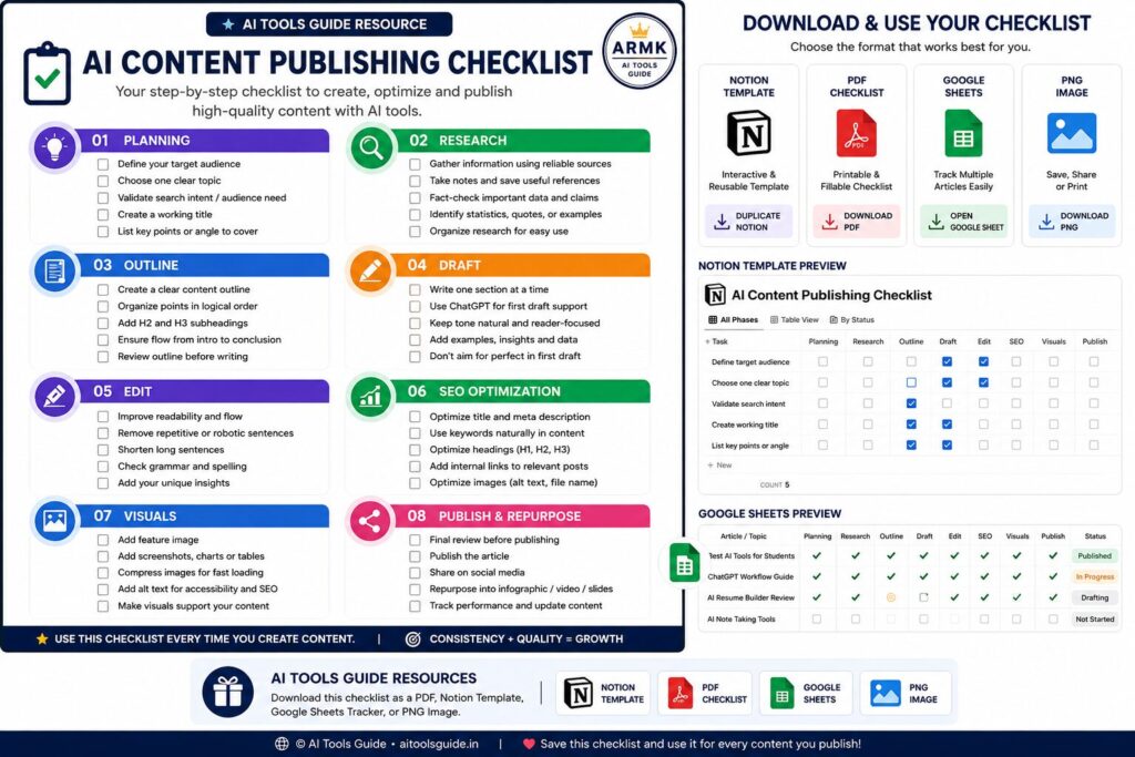 AI Content Publishing Checklist showing an 8-step workflow for planning, researching, writing, editing, SEO optimization, visuals, publishing, and repurposing content, with downloadable PDF, Notion, Google Sheets, and PNG formats.
