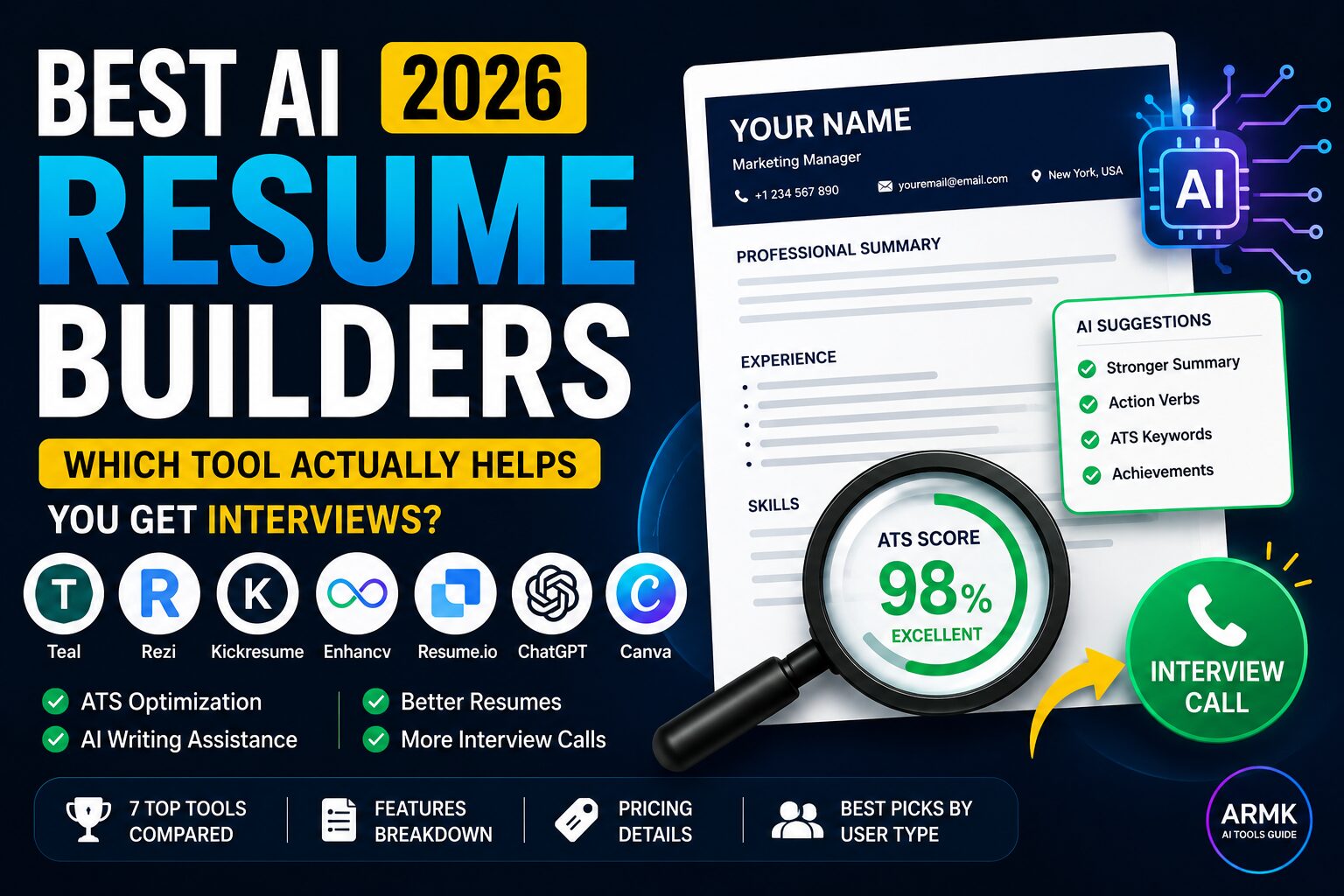 Best AI Resume Builders 2026 comparison showing ATS resume optimization, AI writing assistance, interview-focused resume tools, and resume scoring.