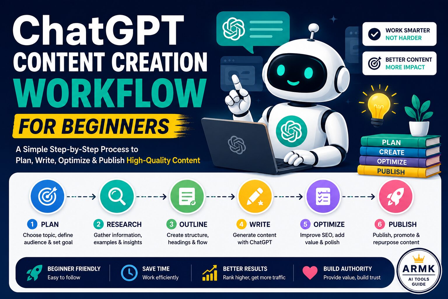ChatGPT Content Creation Workflow for Beginners (2026): Create Better Content Step by Step 🚀